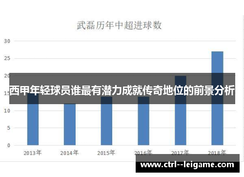 西甲年轻球员谁最有潜力成就传奇地位的前景分析